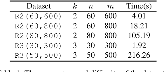Figure 2 for Can Graph Neural Networks Learn to Solve MaxSAT Problem?