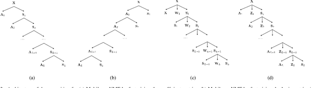 Figure 4 for Hyperspectral Unmixing Based on Nonnegative Matrix Factorization: A Comprehensive Review