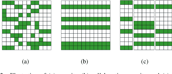 Figure 3 for Hyperspectral Unmixing Based on Nonnegative Matrix Factorization: A Comprehensive Review