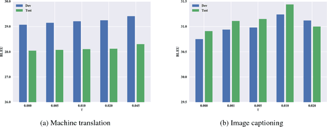 Figure 2 for From Credit Assignment to Entropy Regularization: Two New Algorithms for Neural Sequence Prediction