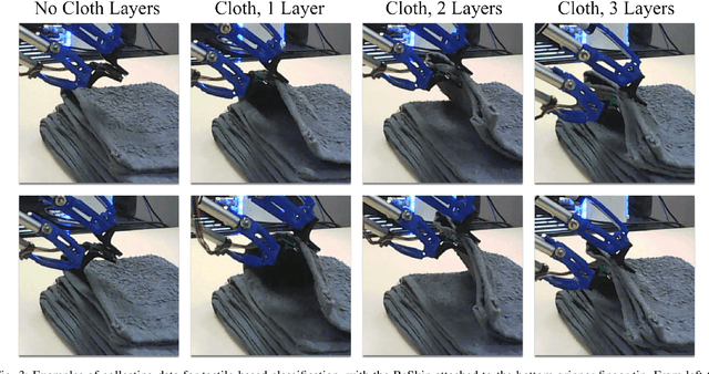 Figure 3 for Learning to Singulate Layers of Cloth using Tactile Feedback