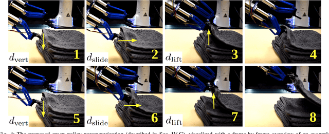Figure 4 for Learning to Singulate Layers of Cloth using Tactile Feedback