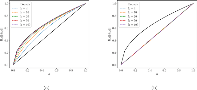 Figure 4 for Trajectory growth lower bounds for random sparse deep ReLU networks