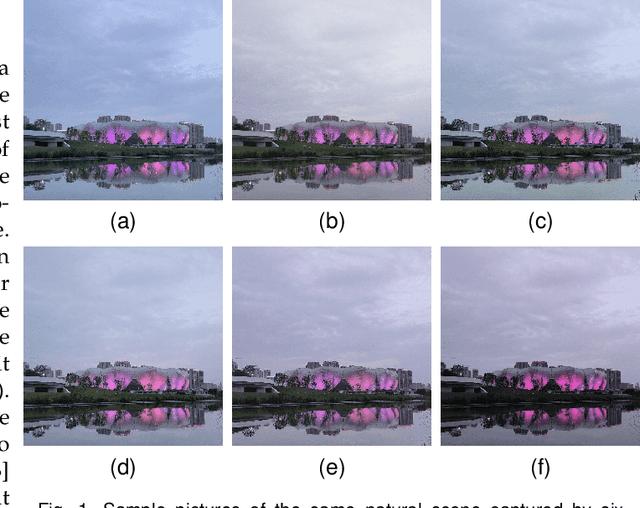 Figure 1 for Measuring Perceptual Color Differences of Smartphone Photography
