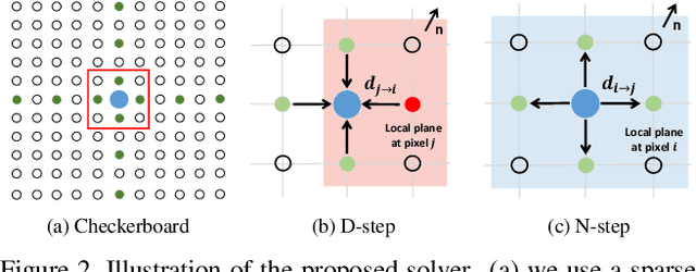 Figure 3 for A Confidence-based Iterative Solver of Depths and Surface Normals for Deep Multi-view Stereo