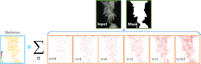 Figure 3 for Dense Motion Estimation for Smoke