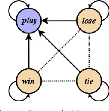 Figure 1 for Incorporating Temporal Information in Entailment Graph Mining