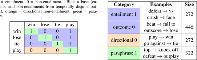 Figure 2 for Incorporating Temporal Information in Entailment Graph Mining