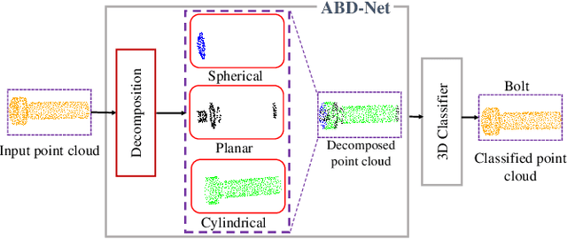 Figure 1 for ABD-Net: Attention Based Decomposition Network for 3D Point Cloud Decomposition