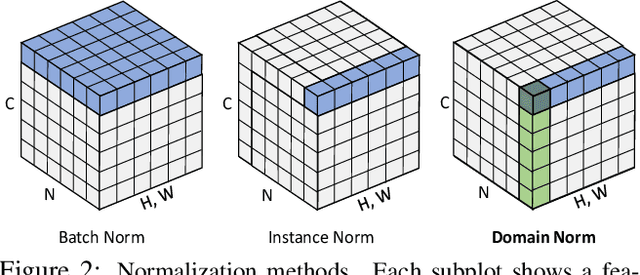 Figure 3 for Domain-invariant Stereo Matching Networks