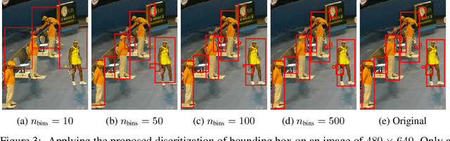 Figure 4 for Pix2seq: A Language Modeling Framework for Object Detection