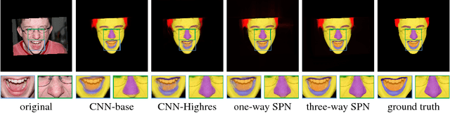Figure 4 for Learning Affinity via Spatial Propagation Networks
