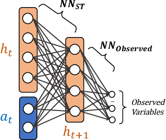Figure 2 for Learning State Representations for Query Optimization with Deep Reinforcement Learning
