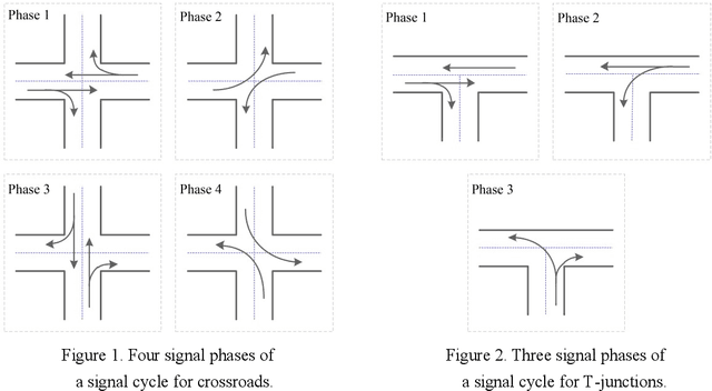 Figure 1 for Surrogate-assisted cooperative signal optimization for large-scale traffic networks