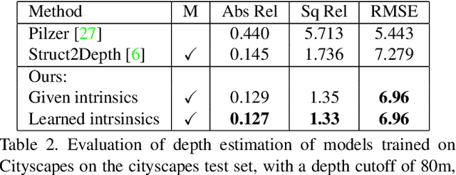 Figure 4 for Depth from Videos in the Wild: Unsupervised Monocular Depth Learning from Unknown Cameras