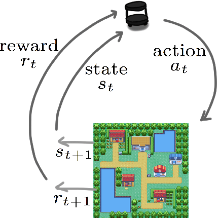 Figure 1 for Robotic Search & Rescue via Online Multi-task Reinforcement Learning