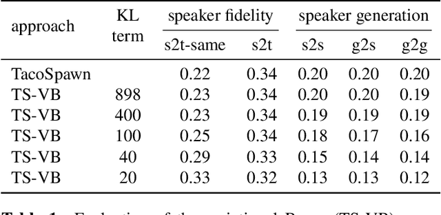 Figure 1 for Speaker Generation
