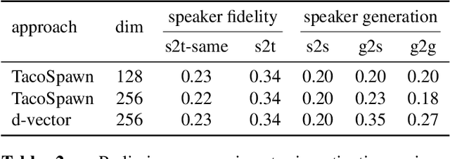 Figure 4 for Speaker Generation