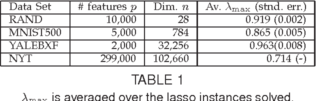Figure 2 for Screening Tests for Lasso Problems