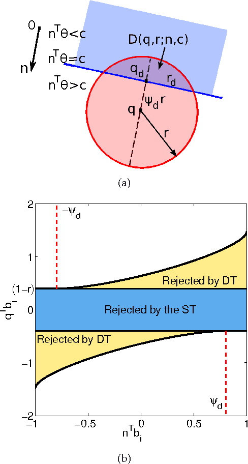 Figure 3 for Screening Tests for Lasso Problems