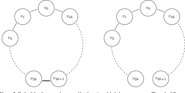 Figure 4 for Affinity-Aware Graph Networks