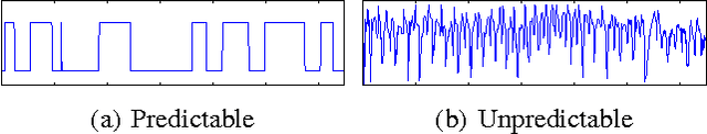 Figure 1 for LSTM-based Encoder-Decoder for Multi-sensor Anomaly Detection