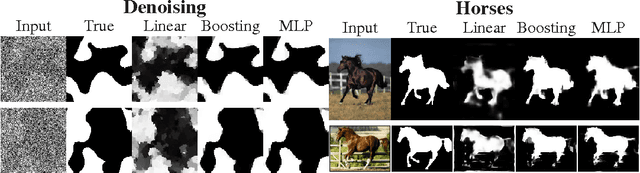 Figure 4 for Structured Learning via Logistic Regression