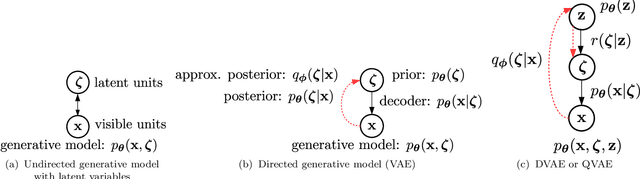 Figure 1 for Quantum Variational Autoencoder
