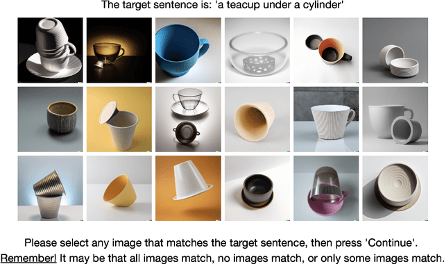 Figure 1 for Testing Relational Understanding in Text-Guided Image Generation