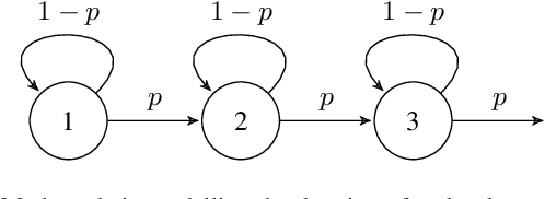 Figure 1 for Automatic Chord Recognition with Higher-Order Harmonic Language Modelling
