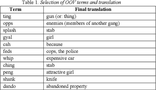 Figure 1 for Violent music vs violence and music: Drill rap and violent crime in London