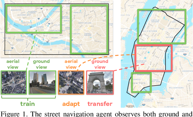 Figure 1 for Cross-View Policy Learning for Street Navigation