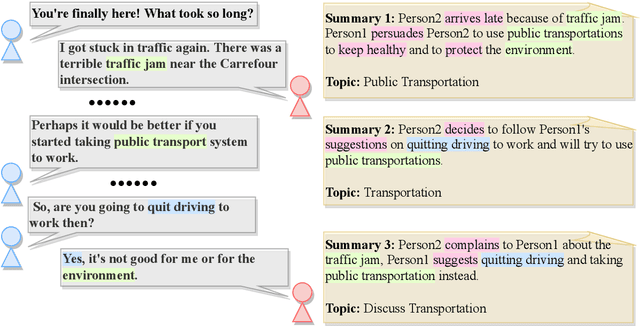 Figure 1 for DialogSum Challenge: Results of the Dialogue Summarization Shared Task