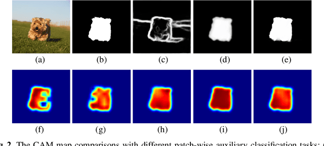 Figure 3 for 3SD: Self-Supervised Saliency Detection With No Labels
