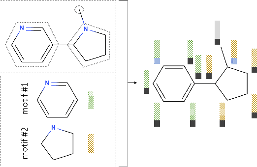 Figure 1 for Learning to Extend Molecular Scaffolds with Structural Motifs
