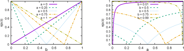 Figure 3 for Inferring Unfairness and Error from Population Statistics in Binary and Multiclass Classification