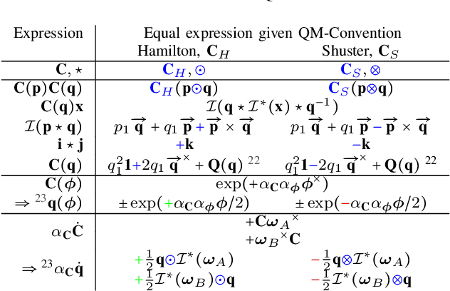 Figure 3 for Why and How to Avoid the Flipped Quaternion Multiplication