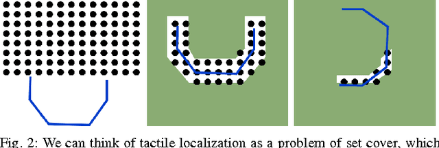 Figure 2 for Efficient Touch Based Localization through Submodularity