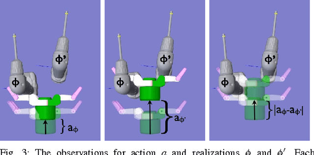 Figure 3 for Efficient Touch Based Localization through Submodularity