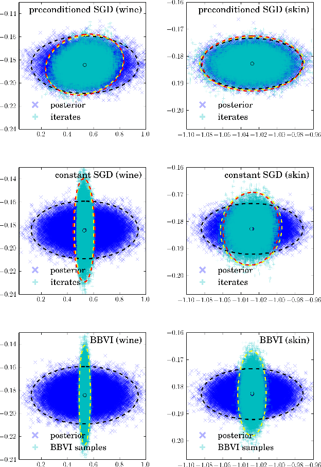 Figure 1 for A Variational Analysis of Stochastic Gradient Algorithms