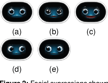 Figure 3 for Video Summarization through Human Detection on a Social Robot