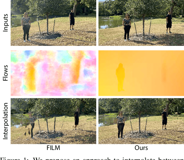 Figure 1 for Frame Interpolation for Dynamic Scenes with Implicit Flow Encoding