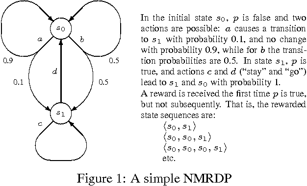 Figure 1 for Anytime State-Based Solution Methods for Decision Processes with non-Markovian Rewards