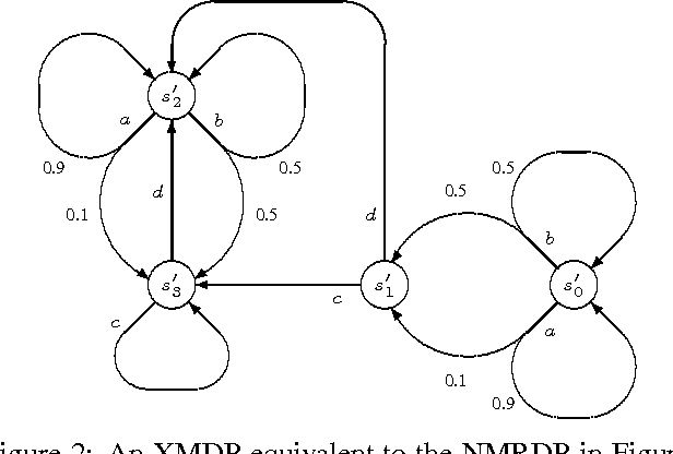 Figure 2 for Anytime State-Based Solution Methods for Decision Processes with non-Markovian Rewards