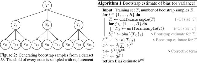 Figure 2 for Ensembling over Classifiers: a Bias-Variance Perspective