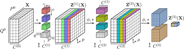 Figure 1 for Correlated Weights in Infinite Limits of Deep Convolutional Neural Networks