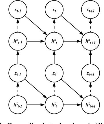 Figure 3 for A Neural Stochastic Volatility Model