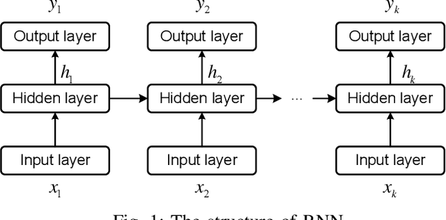 Figure 1 for DeepTrend: A Deep Hierarchical Neural Network for Traffic Flow Prediction