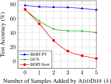 Figure 2 for Tasty Burgers, Soggy Fries: Probing Aspect Robustness in Aspect-Based Sentiment Analysis