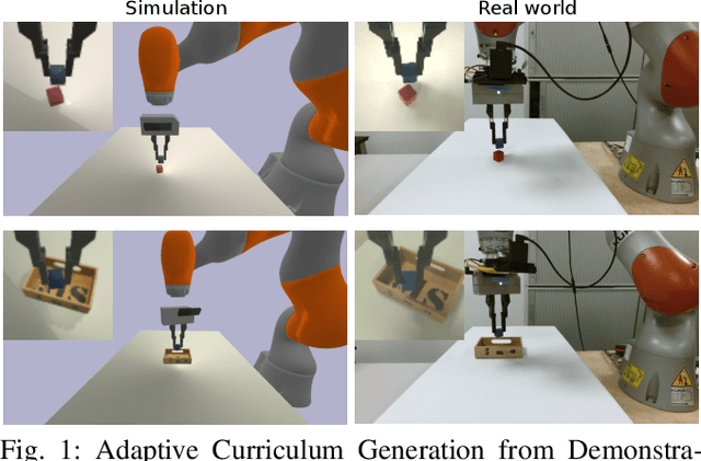 Figure 1 for Adaptive Curriculum Generation from Demonstrations for Sim-to-Real Visuomotor Control